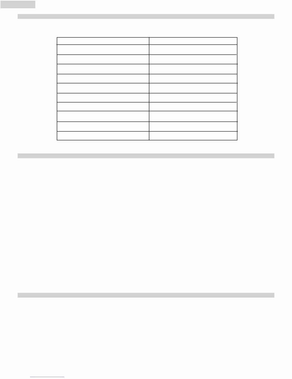 Haier HPR99XC5 C PORTABLE Air CONDITIONER OWNER Manual preview img 9