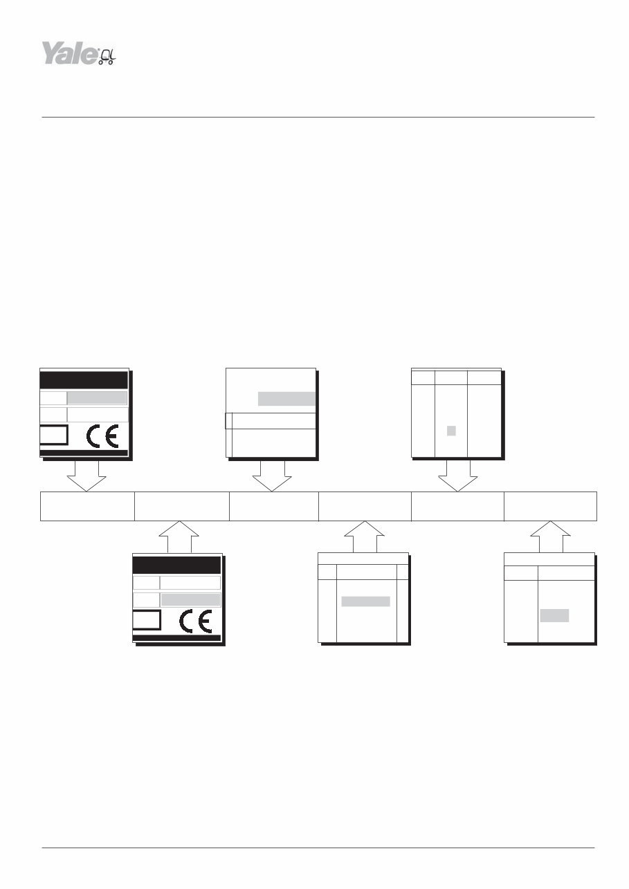 Yale (C849) MR14, MR14H, MR16, MR16H, MR20, MR20H, MR25, MR16N, MR20W Yale (E108) ERC20-30AGF Forklift Service Parts Catalogue M preview img 3