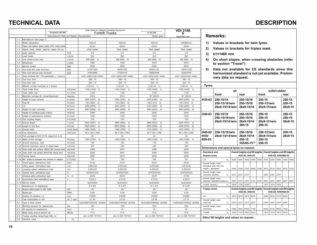 Linde Diesel Forklift Truck 352-03 Series: H35, H40, H45 Operating Manual (User Manual) preview img 6