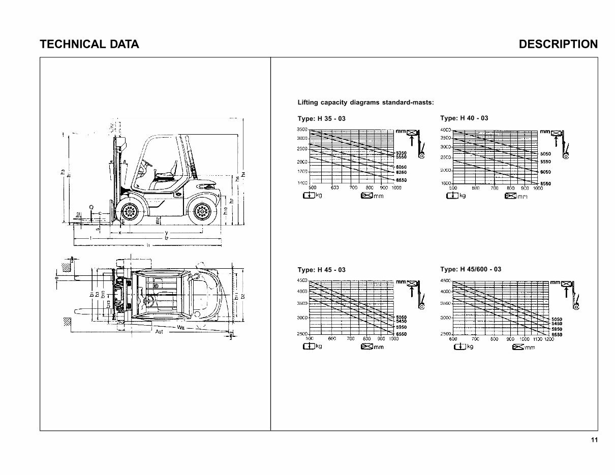 Linde Diesel Forklift Truck 352-03 Series: H35, H40, H45 Operating Manual (User Manual) preview img 7