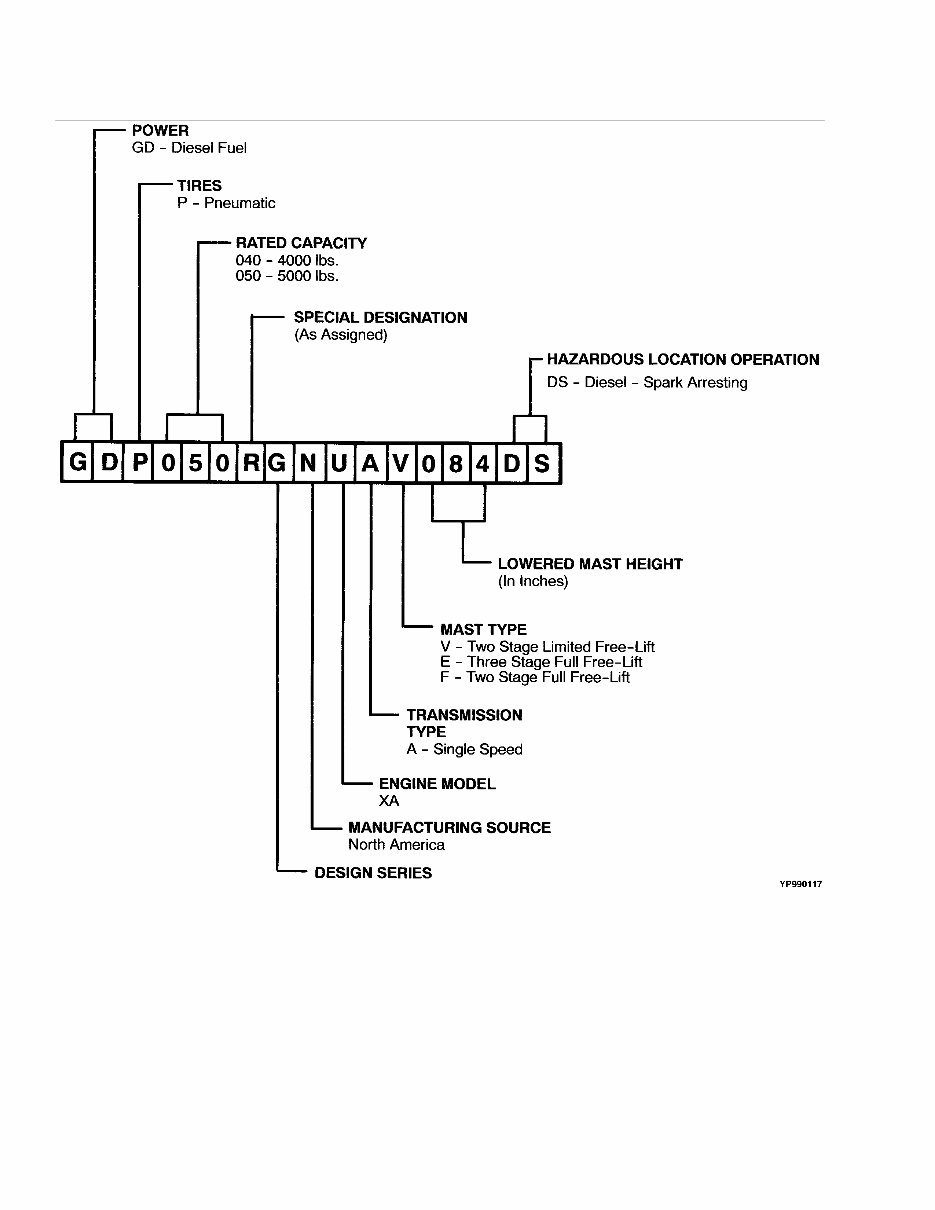 Yale (A875) GDP 040 RG, GDP 050 RG Forklift Parts Manual preview img 2