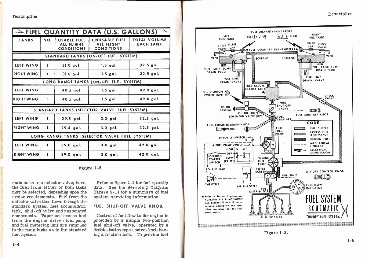 Cessna 185 Skywagon POH owners manual aircraft preview img 6