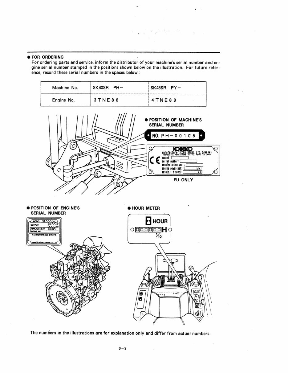 Kobelco SK40SR, SK45SR Operators Manual preview img 6