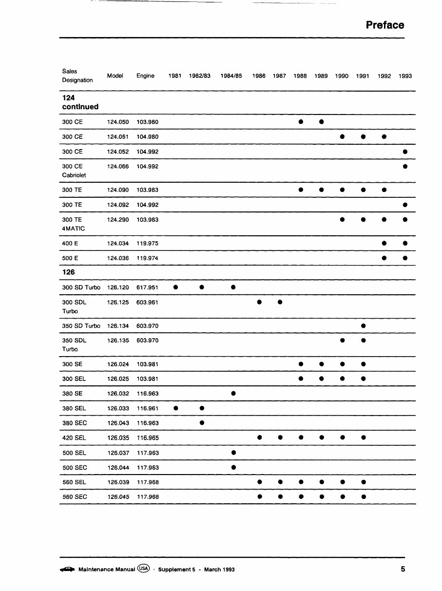 1981-1993 Mercedes-Benz Series 107, 123, 124, 126 Manual preview img 5
