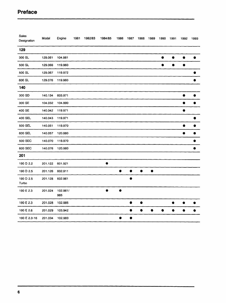 1981-1993 Mercedes-Benz Series 107, 123, 124, 126 Manual preview img 6