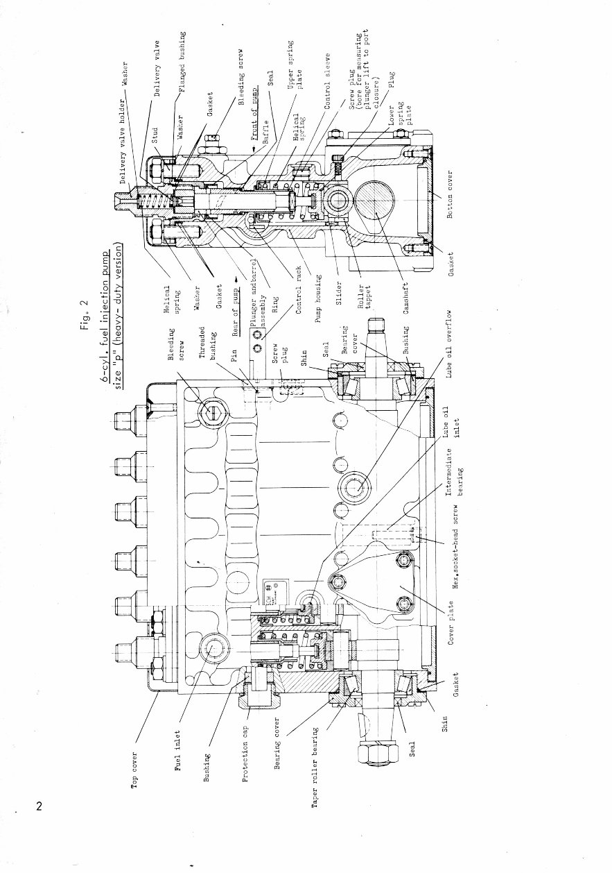 Bosch Type P Testing Fuel Pump Testing manual preview img 2