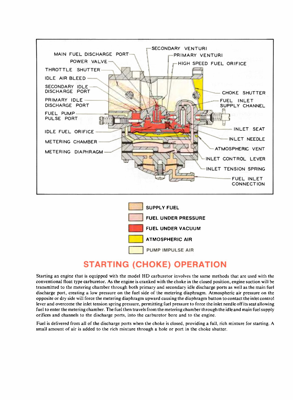Tillotson HD Series Carburetor Repair Service Manual - preview img 3