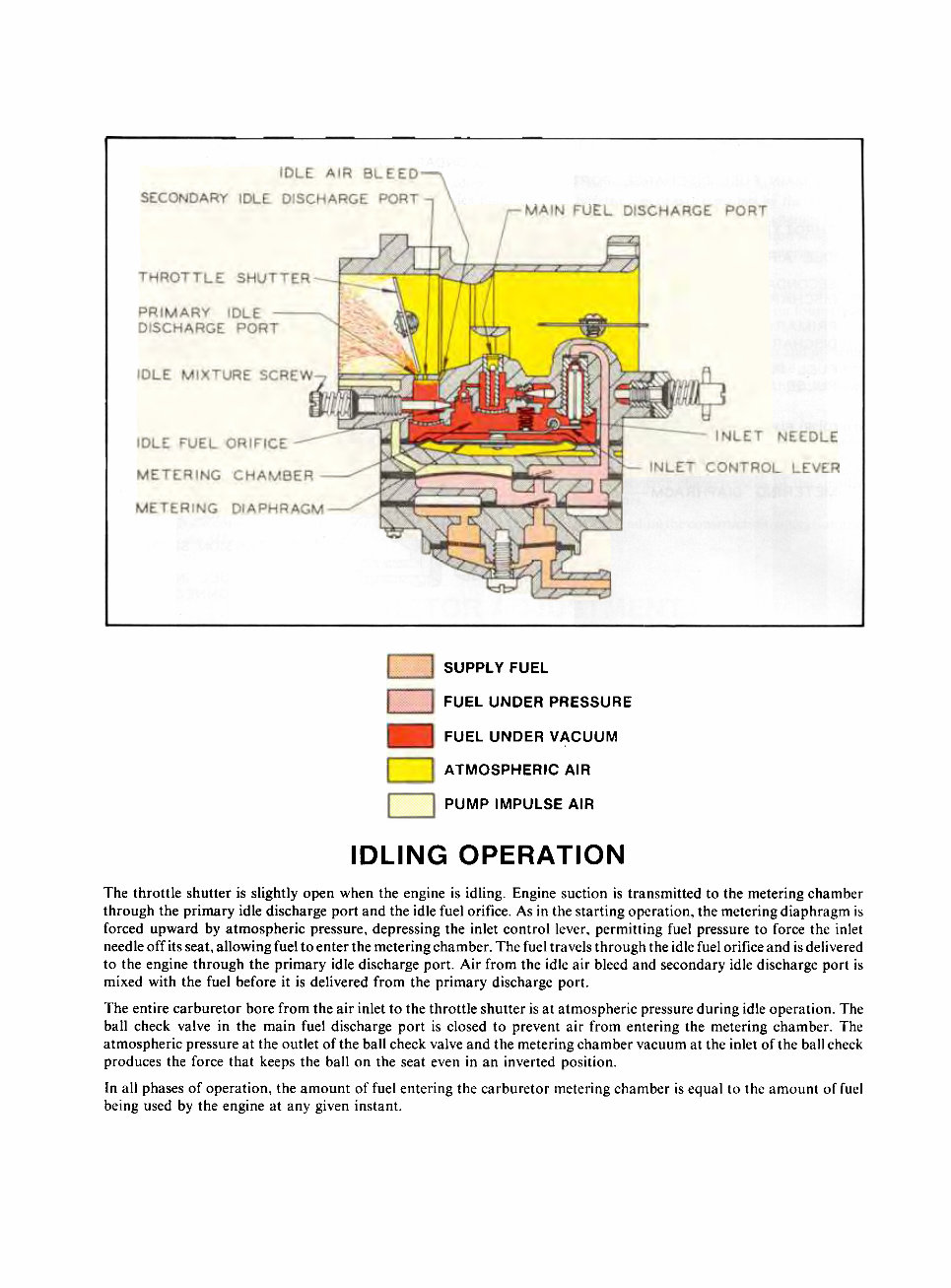 Tillotson HD Series Carburetor Repair Service Manual - preview img 4