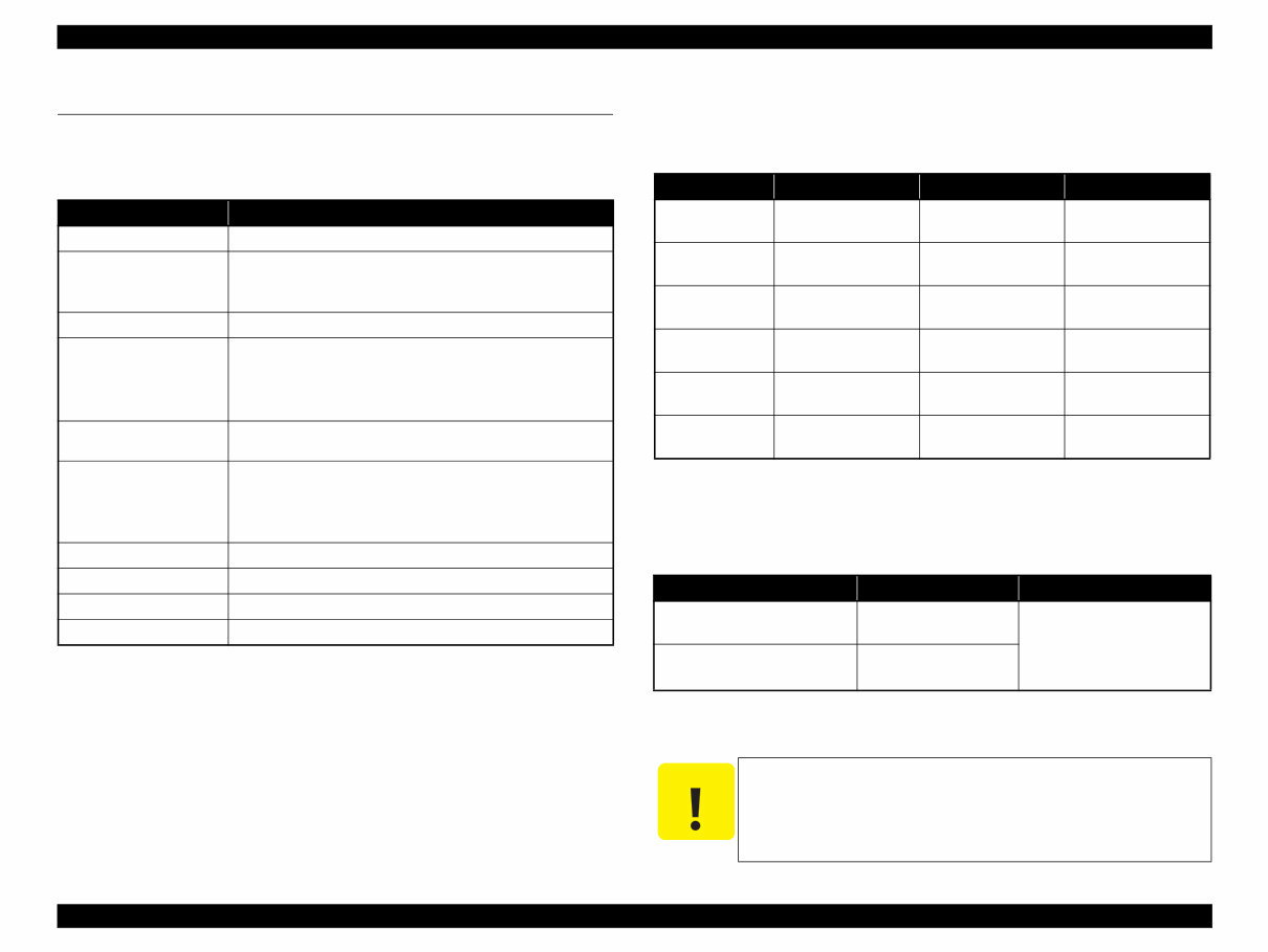 Epson Stylus Photo R280/R285/R290 Printers OEM Service & Repair Manual preview img 10