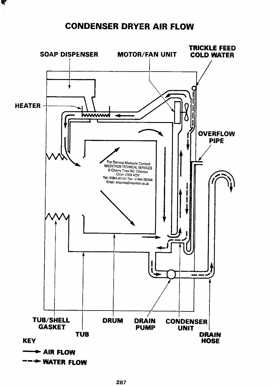 Service Manual HOOVER A8532-8598 CONDENSER WASHER DRYER preview img 3