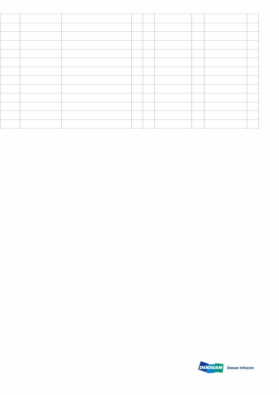 DAEWOO DOOSAN DX420LC-3 Crawler Excavator Service Parts Catalogue Manual preview img 7