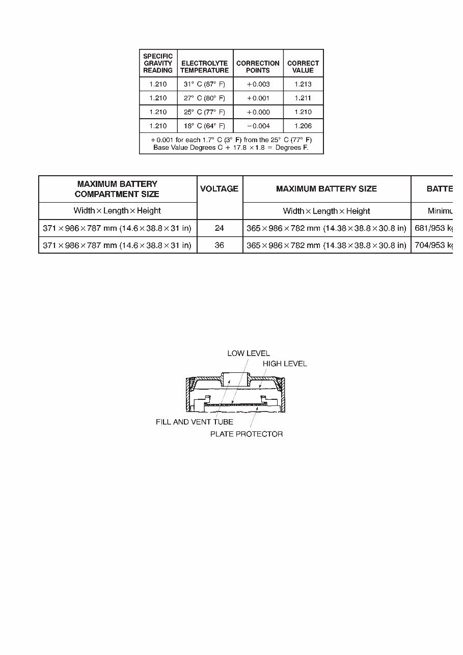YALE (C826) OS030BD, SS030BD Lift Truck Service Repair Manual preview img 3