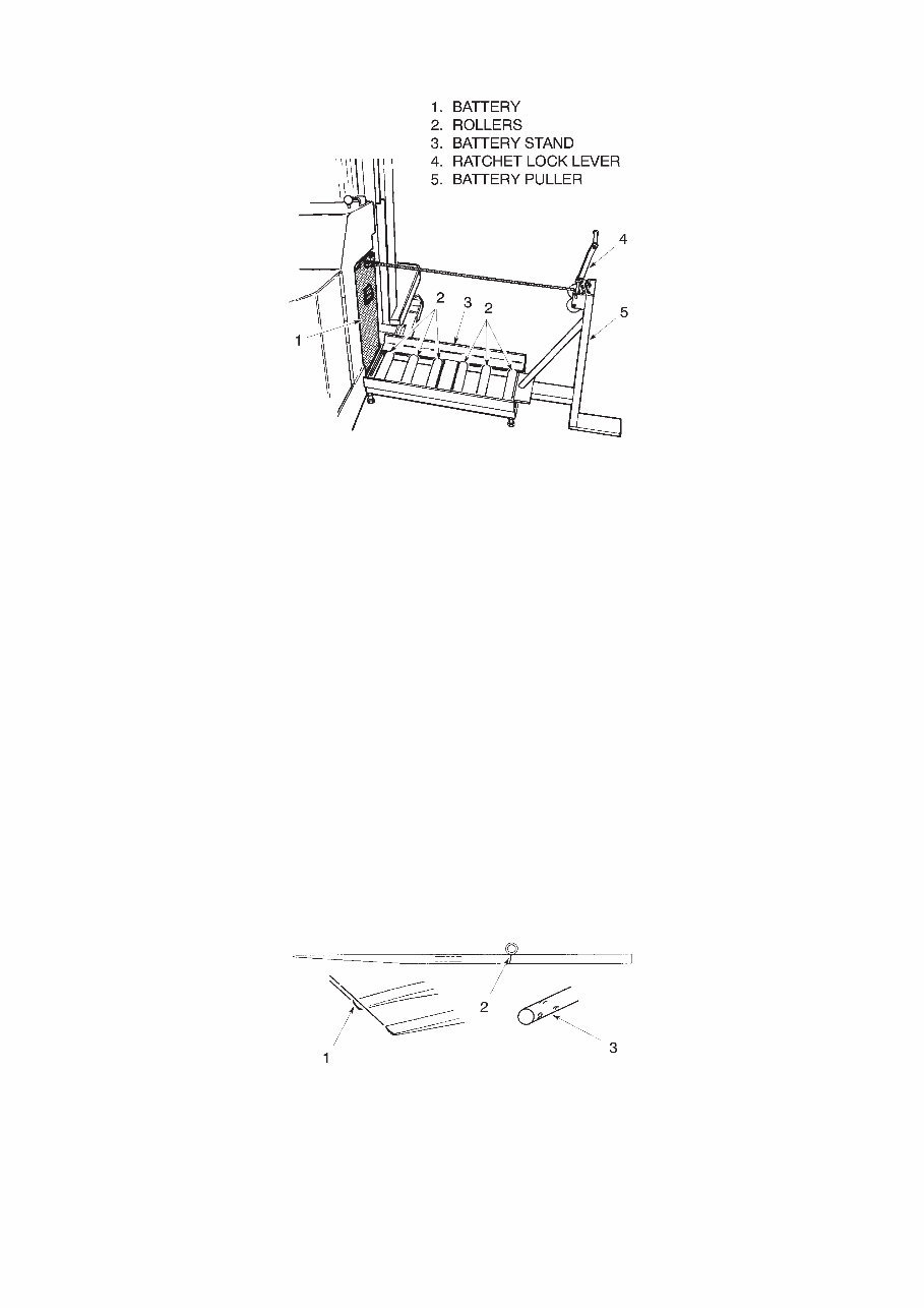 YALE (C826) OS030BD, SS030BD Lift Truck Service Repair Manual preview img 5