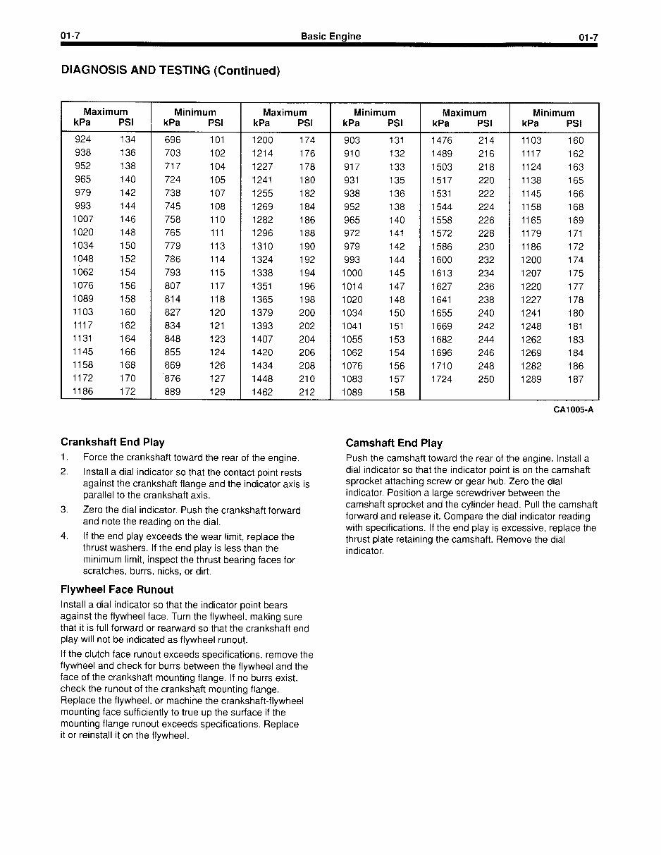 Ford VSG-411 and 413 service manual preview img 10