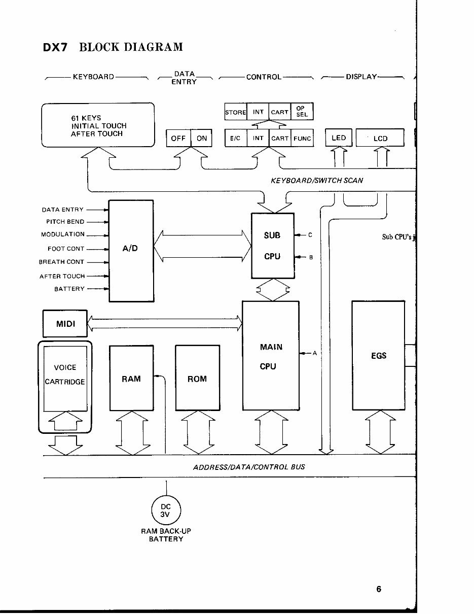 Dx79to Layout Yamaha dx7 dx-7 dx9 dx-9 complete service manual | eManualOnline