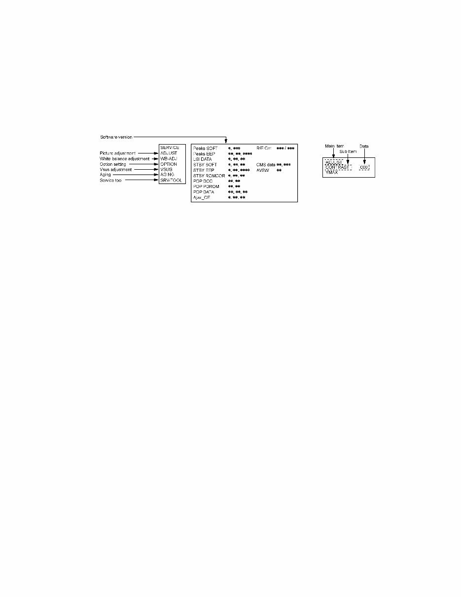 Panasonic TC-P55VT50 55-inch Class 1080p Plasma HDTV OEM Service & Repair Manual preview img 9