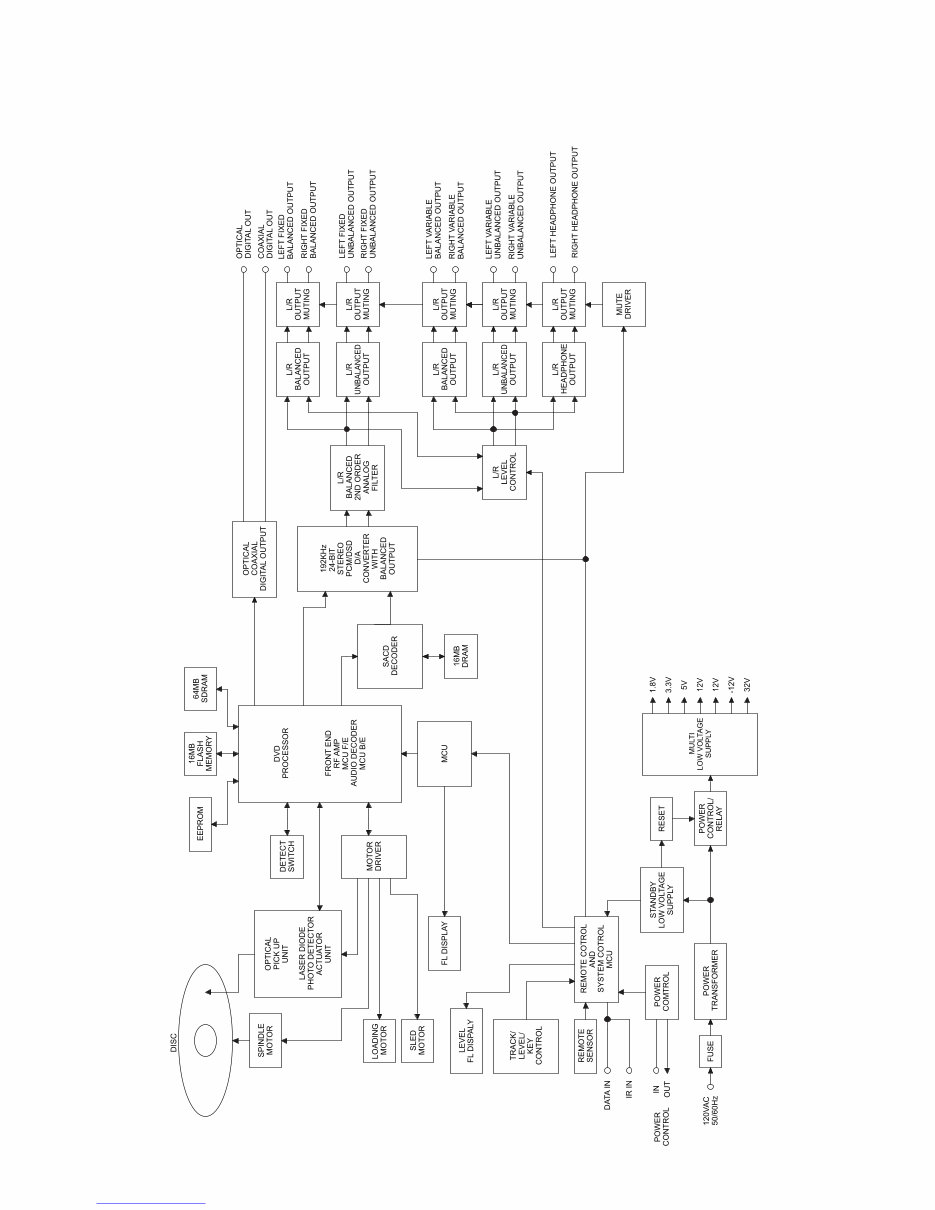 McIntosh MCD-301 , Original Service Manual preview img 6