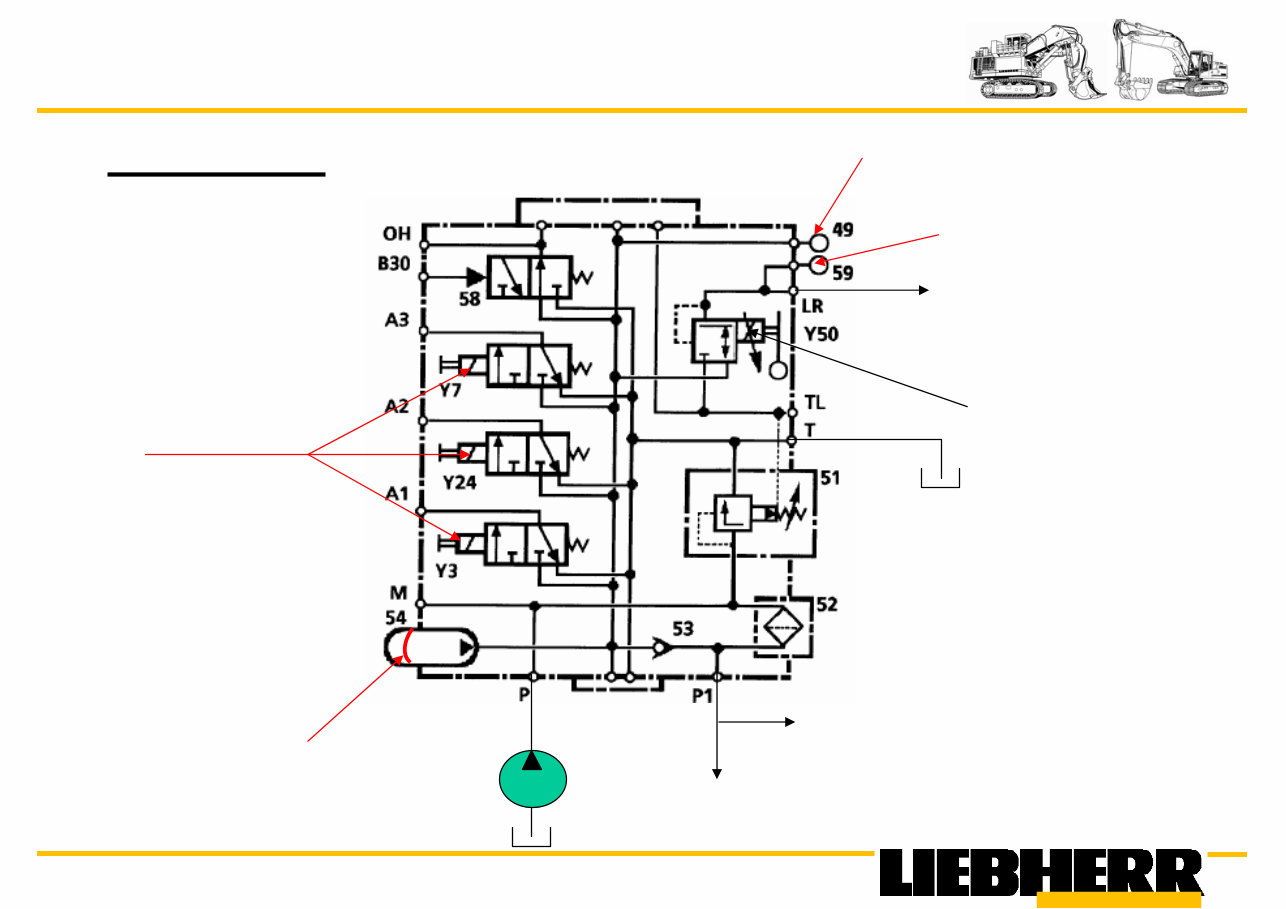 Liebherr R934 R944 R954 R964 R974 R984 Evcavator Training Manual (R934 R944 R954 R964 R974 R984 R934B R944B R954B R964B R974B R9 preview img 4