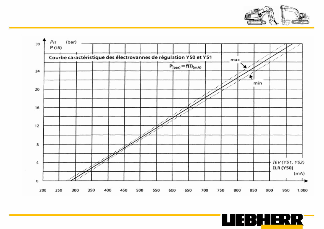 Liebherr R934 R944 R954 R964 R974 R984 Evcavator Training Manual (R934 R944 R954 R964 R974 R984 R934B R944B R954B R964B R974B R9 preview img 5