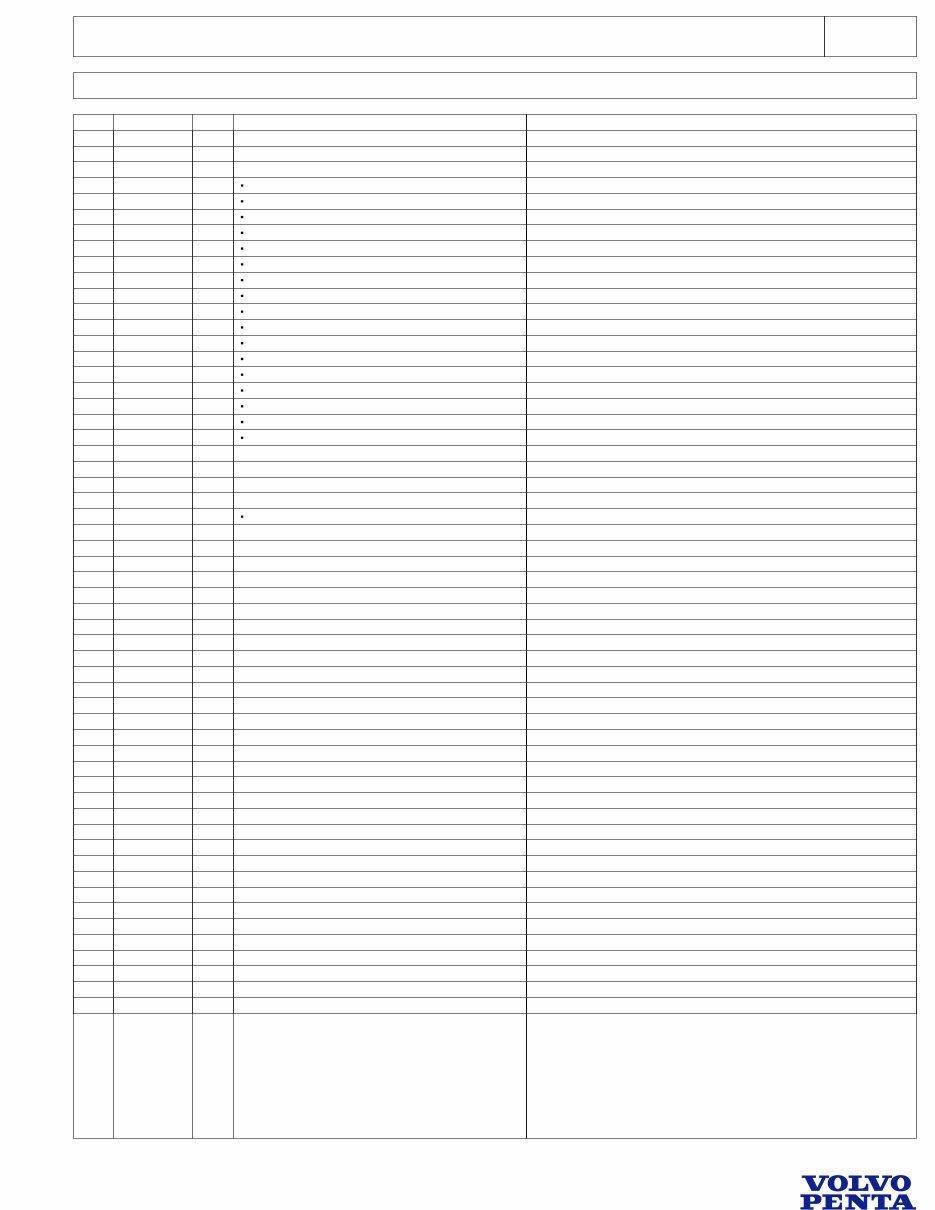 Volvo Penta TD520GE, TAD520GE, TID61AG, TID61AGP, TD610G, TWD610G, TD710G, TD720GE, TWD710G, TWD740GE, TAD730G, TAD740GE, TAD720GE, TAD741GE Parts Service Manual preview img 2