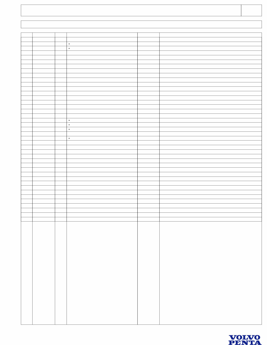 Volvo Penta MD40A, TMD40A, TMD40B, TMD40C, AQD40A, TAMD40A, TAMD40B, AD40B, AQAD40A, AQAD40B Parts Manual preview img 4