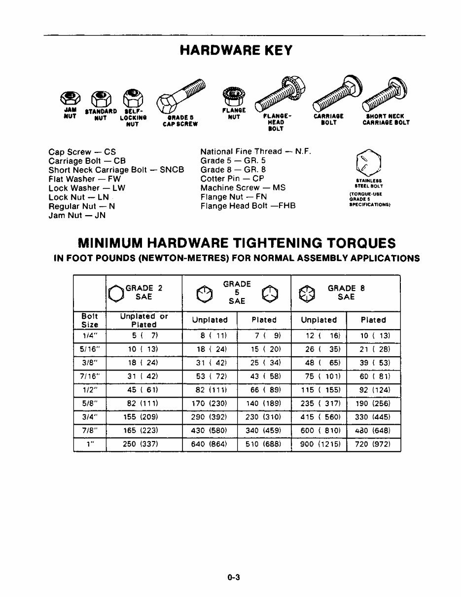 New Holland 1068/1069/1075/ Stackcruiser Self-Propelled Automatic Bale Wagon/8500 Round Bale Wagon OEM Service & Repair Manual preview img 5