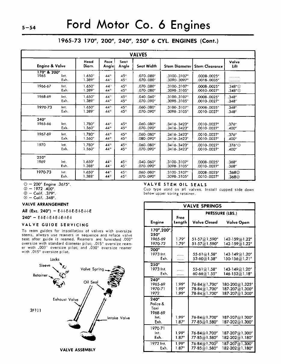 1964-1973 Ford Mustang Service & Repair Manual preview img 3