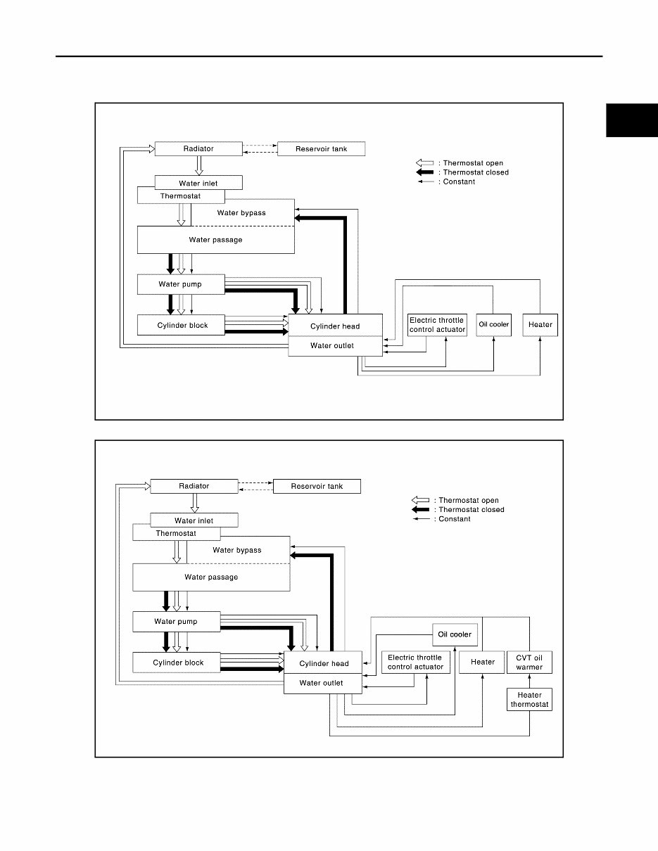 2014 Nissan Versa Note Service & Repair Manual preview img 5