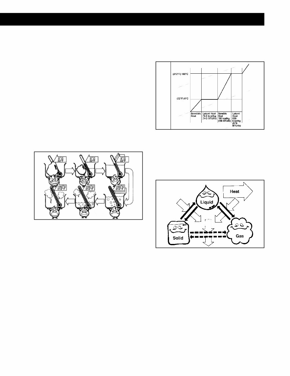 DENSO HVAC System for Recreational Vehicles Service Manual preview img 10