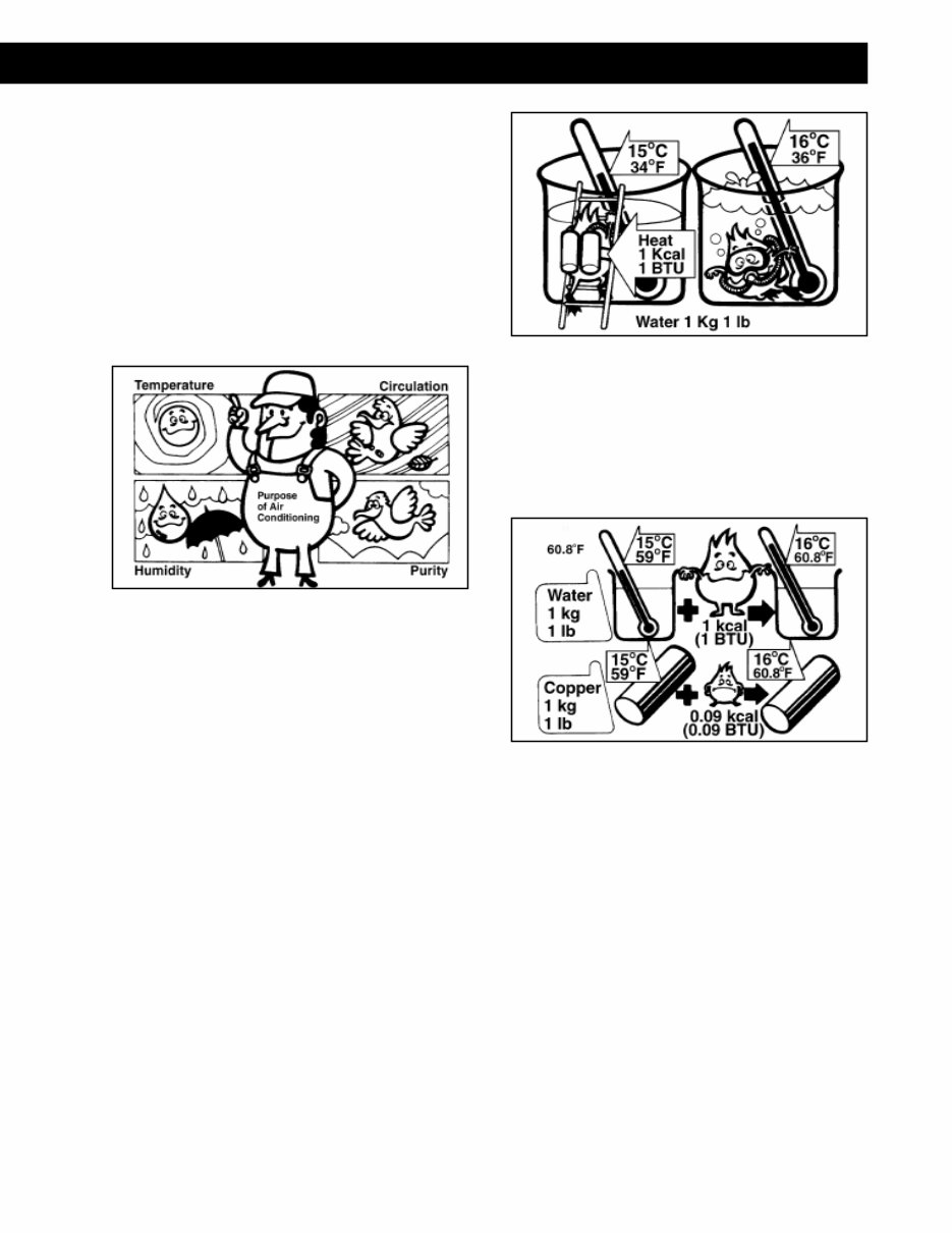 DENSO HVAC System for Recreational Vehicles Service Manual preview img 6