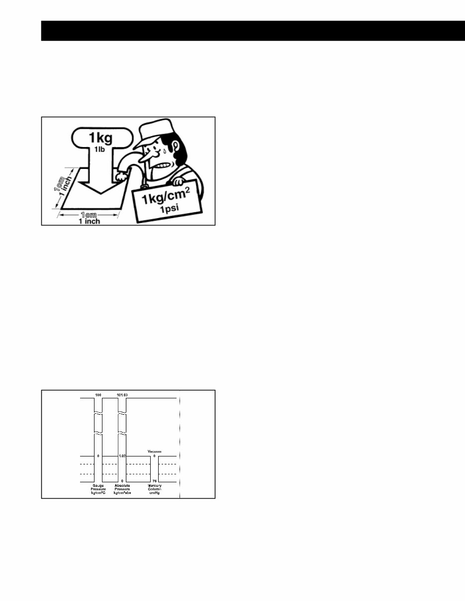 DENSO HVAC System for Recreational Vehicles Service Manual preview img 9