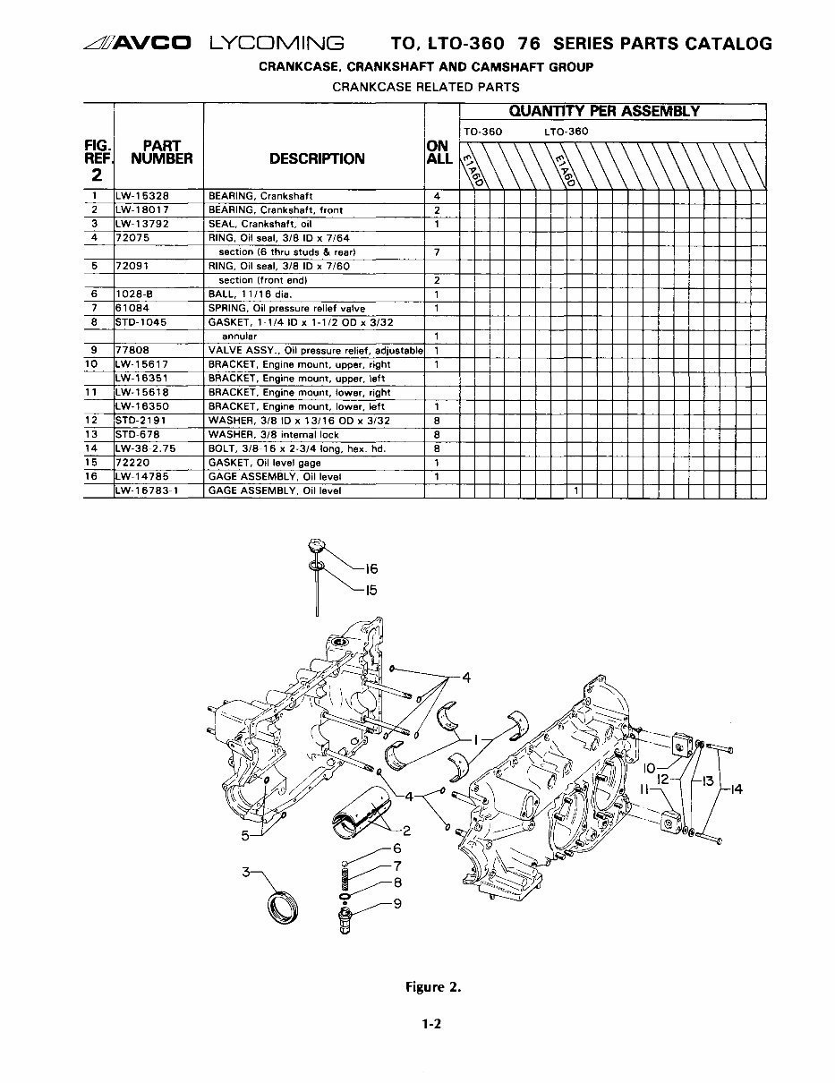 Chevron Pattern Jet Engine LYCOMING TO-360 & LTO-360 Series Aircraft Engines Parts Catalog Manual ...