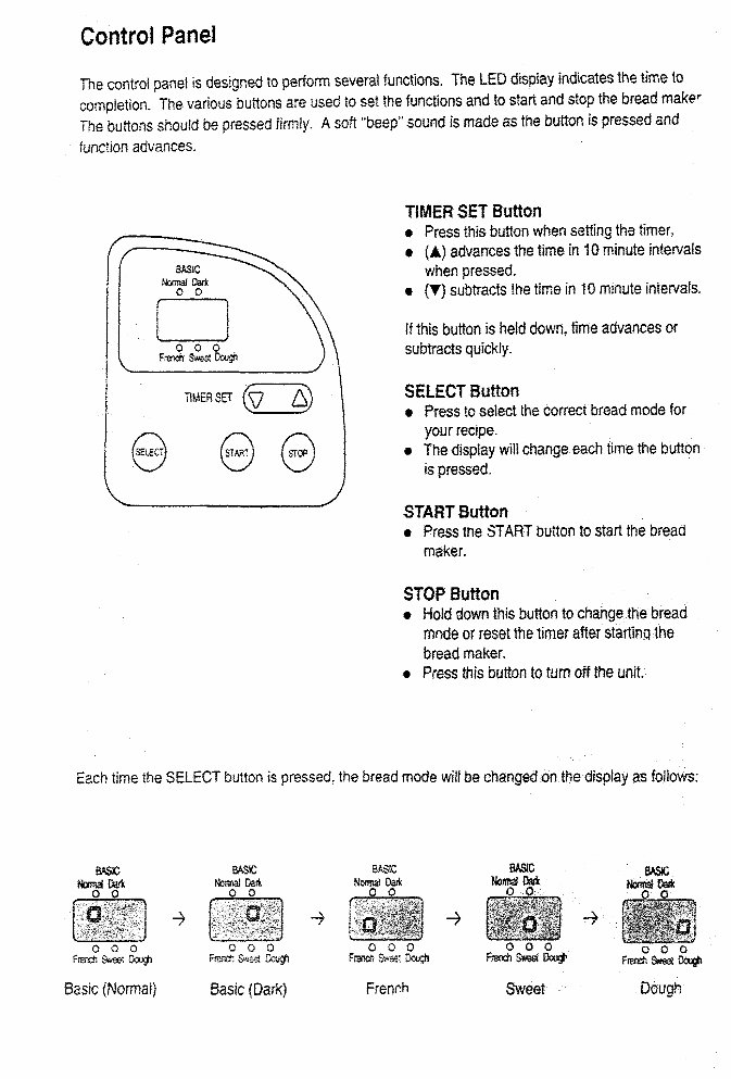MK Mister Loaf Breadmaker Parts Model HB310 Instruction Manual Recipes preview img 8