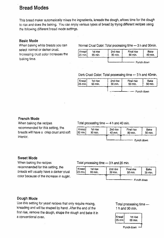 MK Mister Loaf Breadmaker Parts Model HB310 Instruction Manual Recipes preview img 9