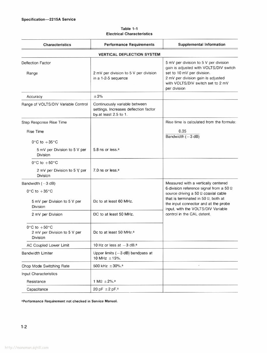 Tektronix 2215A Service Manual preview img 10