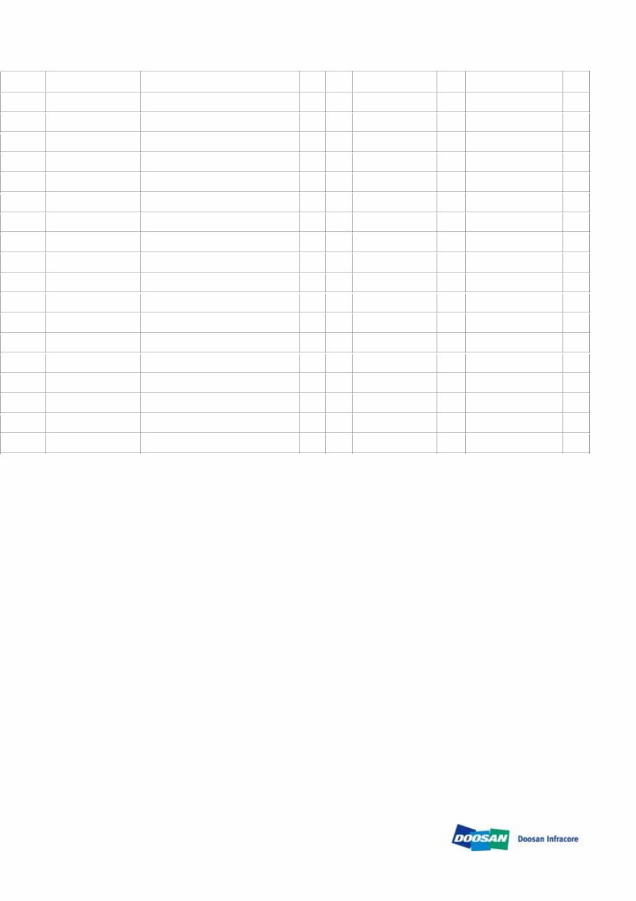 DAEWOO DOOSAN SD300 WHEELED Loader Service Parts Catalogue Manual preview img 2