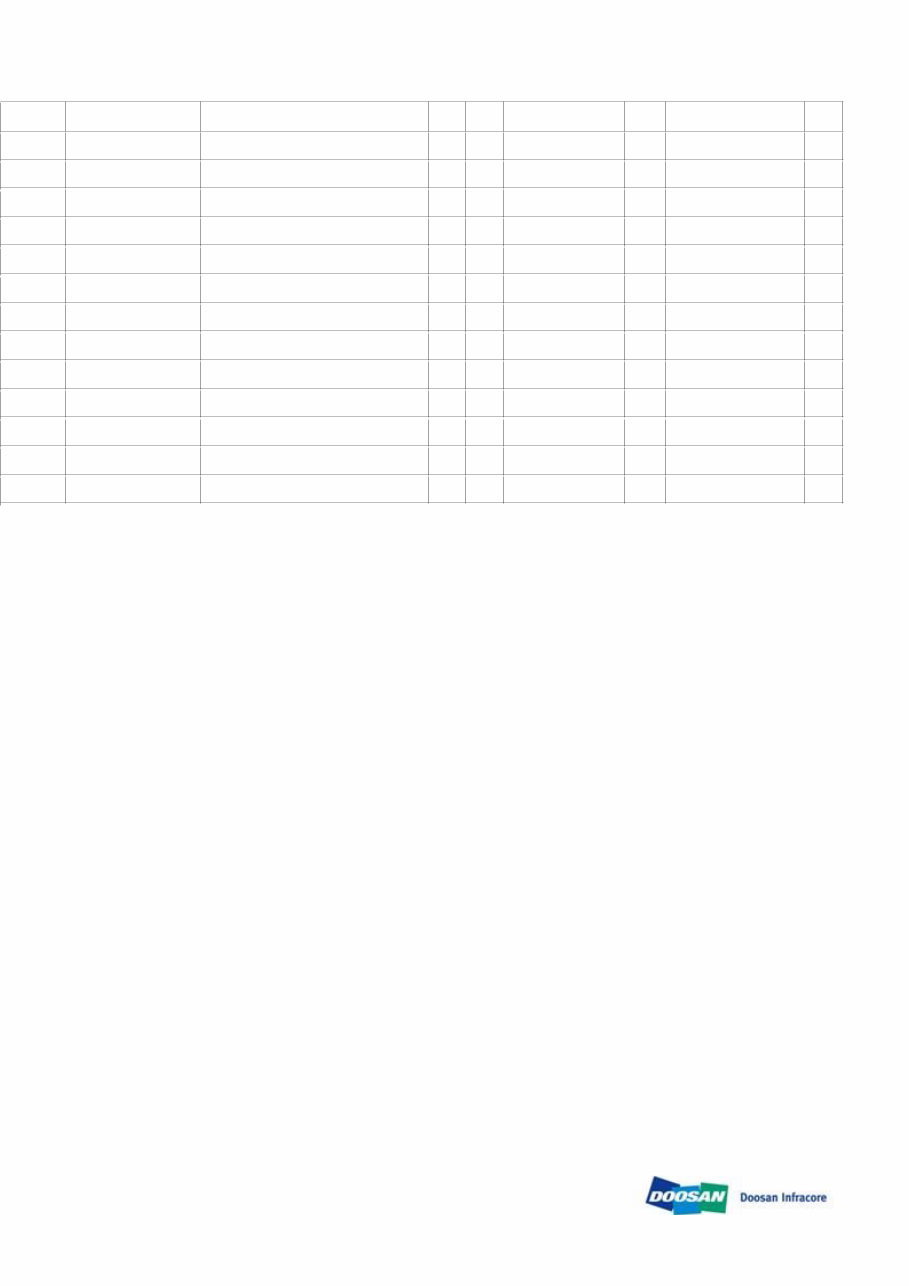 DAEWOO DOOSAN SD300 WHEELED Loader Service Parts Catalogue Manual preview img 4