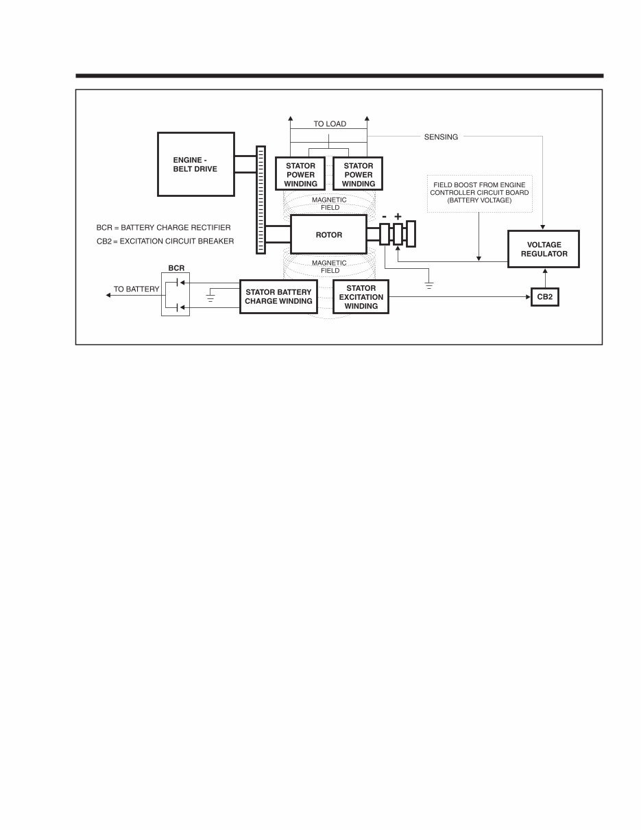 Generac 4270 Diagnostic Service Repair Manual preview img 7