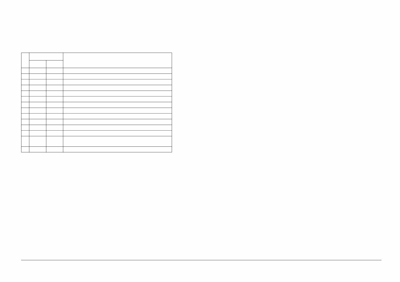Finisher D2/D2P/D3/D4 Supplementary Service Manual&Parts List preview img 7