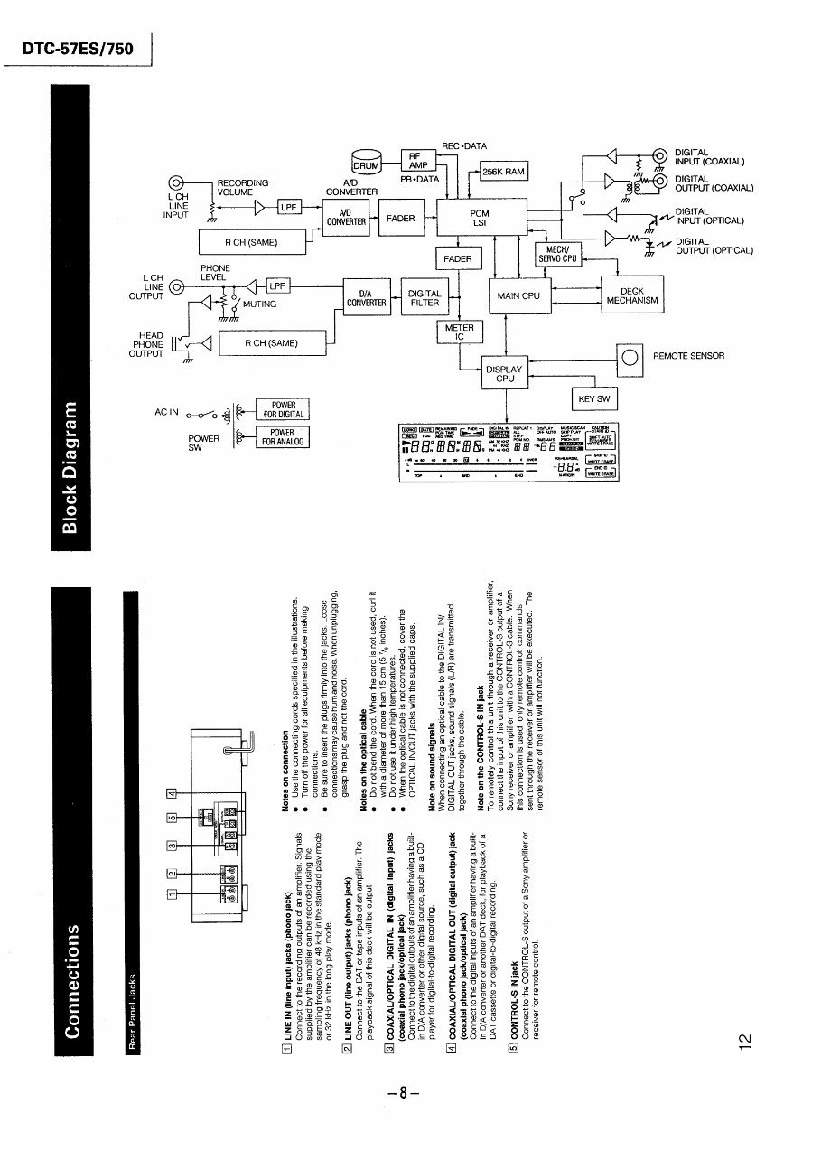 Sony DTC-57-ES DAT , Original Service Manual preview img 8
