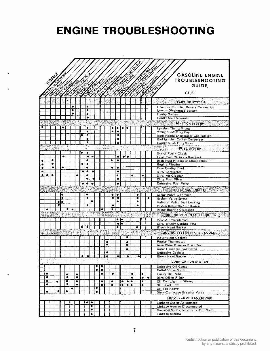 Onan Cummins NHA, NHAV, NHB & NHBV Engine Service & Parts Manual - preview img 10