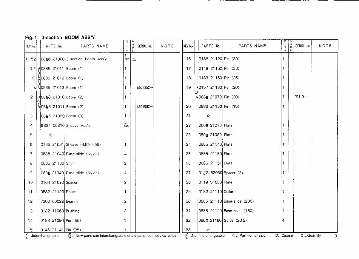 Furukawa Unic UR500 Series Hydraulic Crane Parts Manual preview img 10