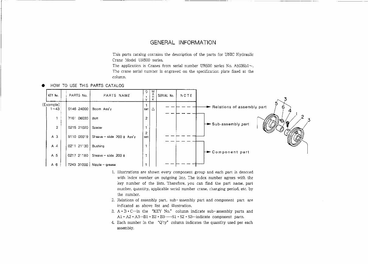 Furukawa Unic UR500 Series Hydraulic Crane Parts Manual preview img 2