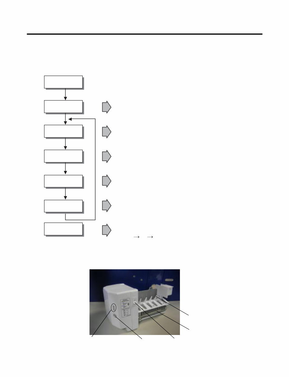 Kenmore 7756 7757 French door refrigerator service manual preview img 9