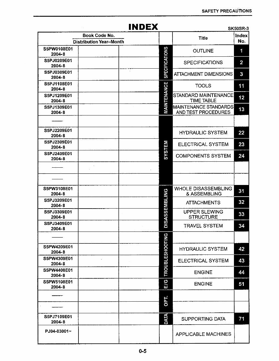 Kobelco SK50SR-3 Service Manual preview img 8