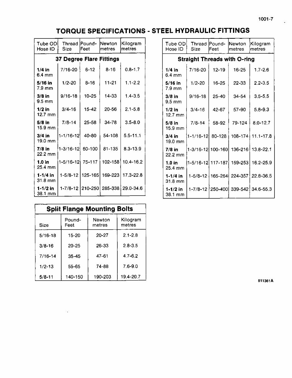 Case W18B, W20C Service Manual preview img 9