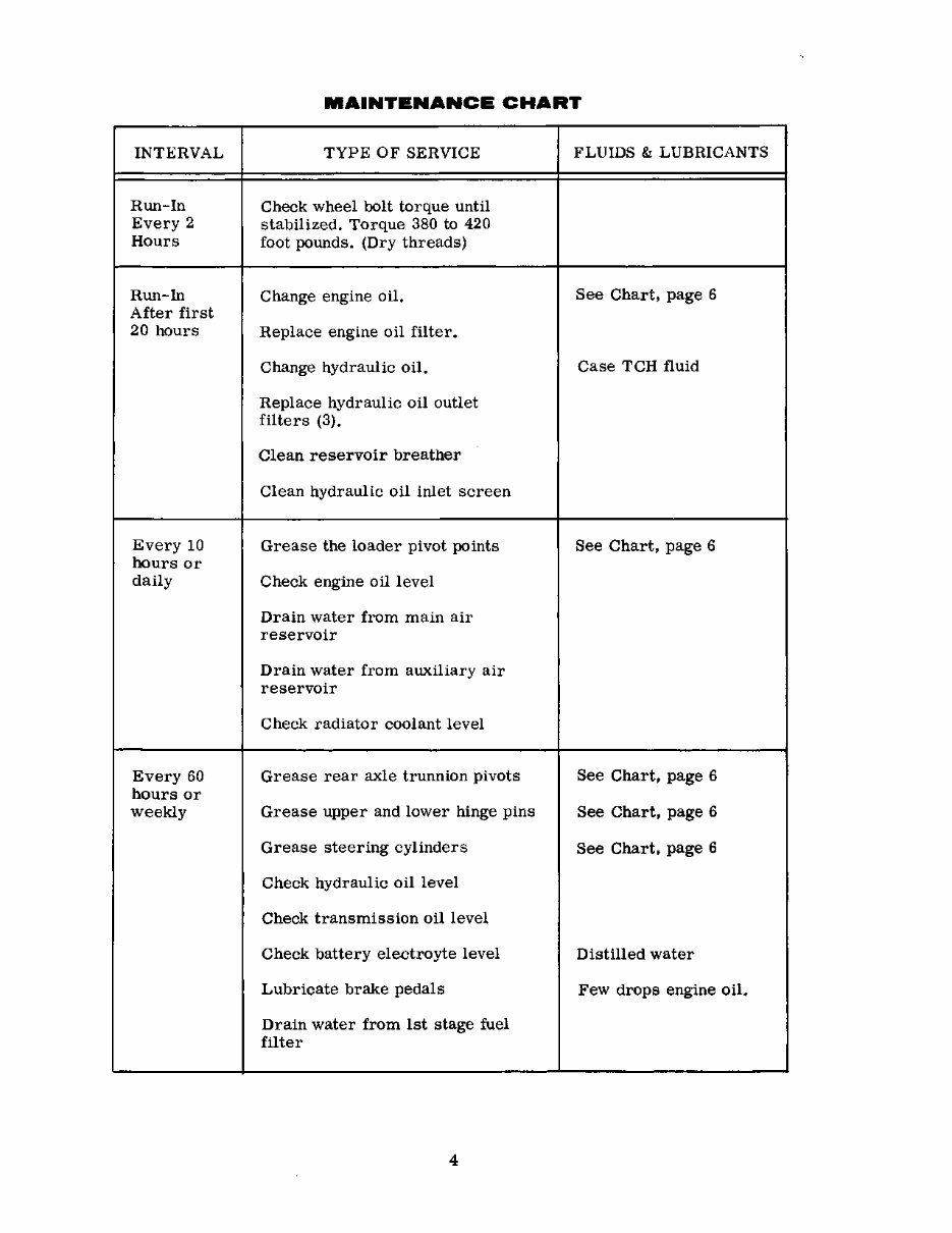 Case W26B Service Manual preview img 6