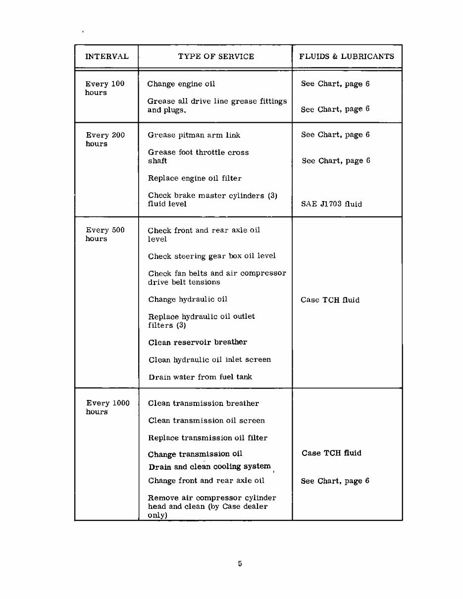 Case W26B Service Manual preview img 7