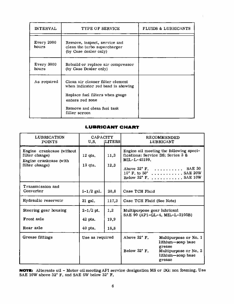 Case W26B Service Manual preview img 8
