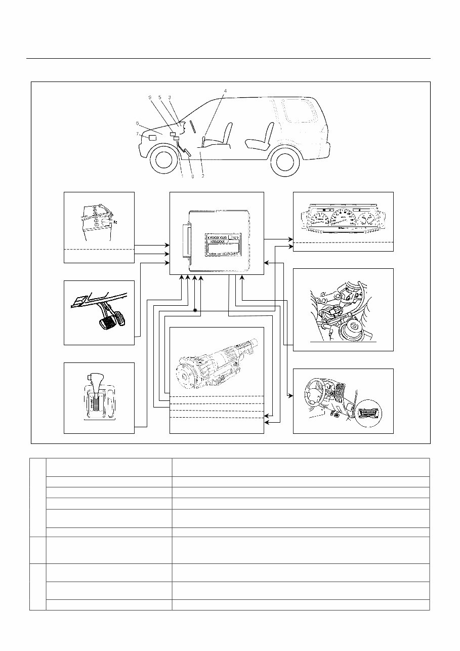 ISUZU AW03-72LE Automatic Transmission AUTO Gearbox Manual preview img 3